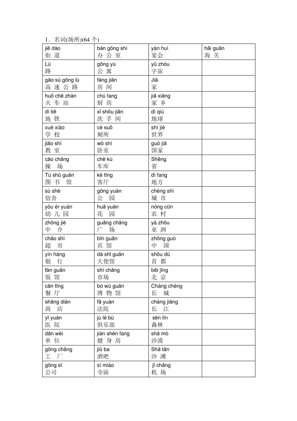 HSK5单词分类_第1页