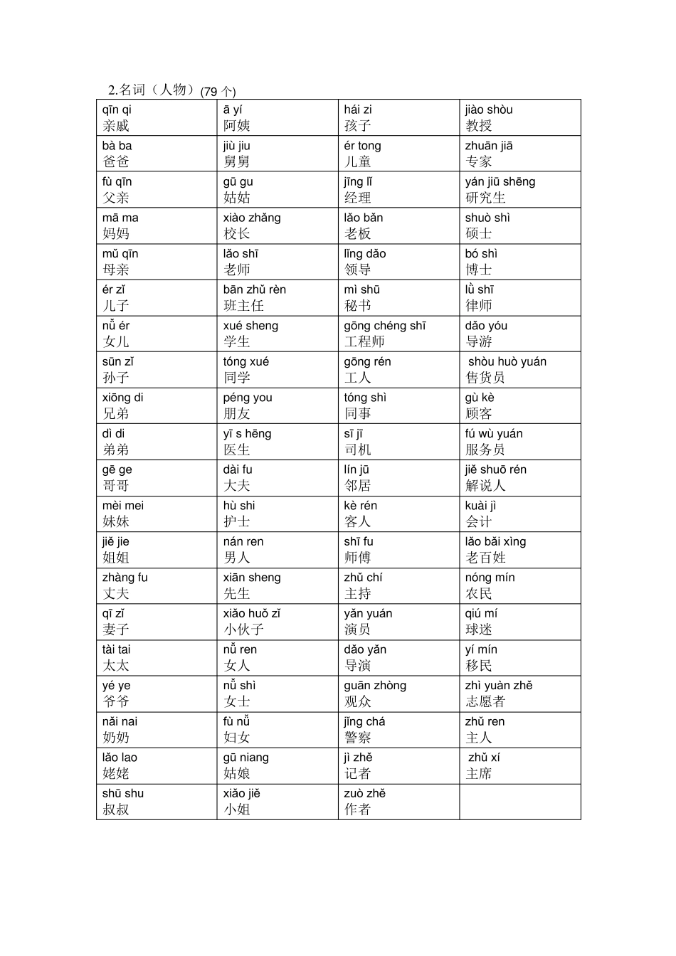 HSK5单词分类_第2页