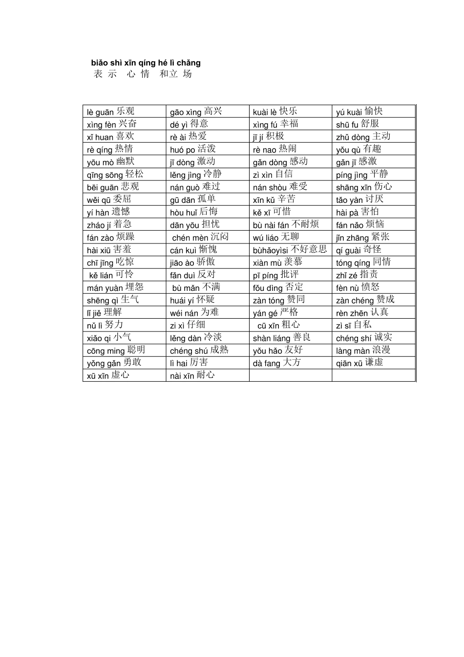 HSK5单词分类_第3页