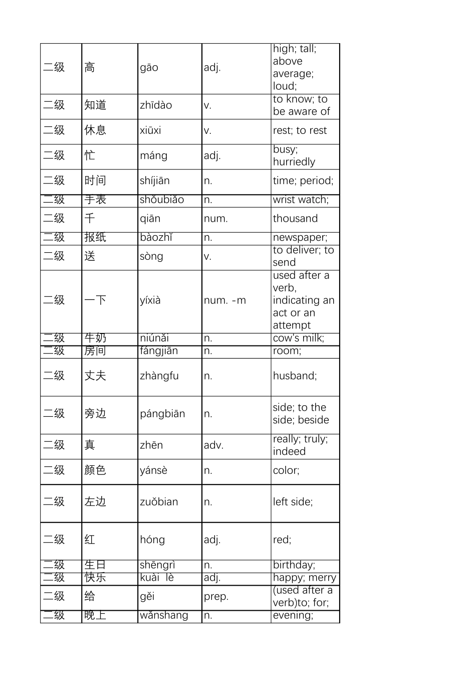 HSK一级和二级词汇汉英对照表_第2页