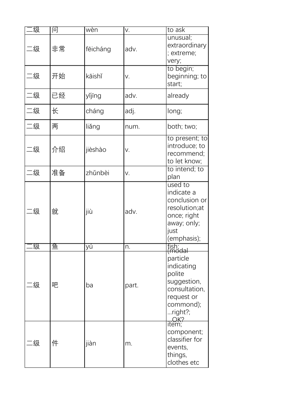 HSK一级和二级词汇汉英对照表_第3页