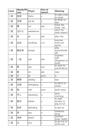 HSK一级和二级词汇汉英对照表