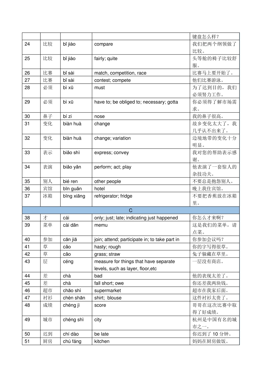 HSK三级词汇及例句_第2页