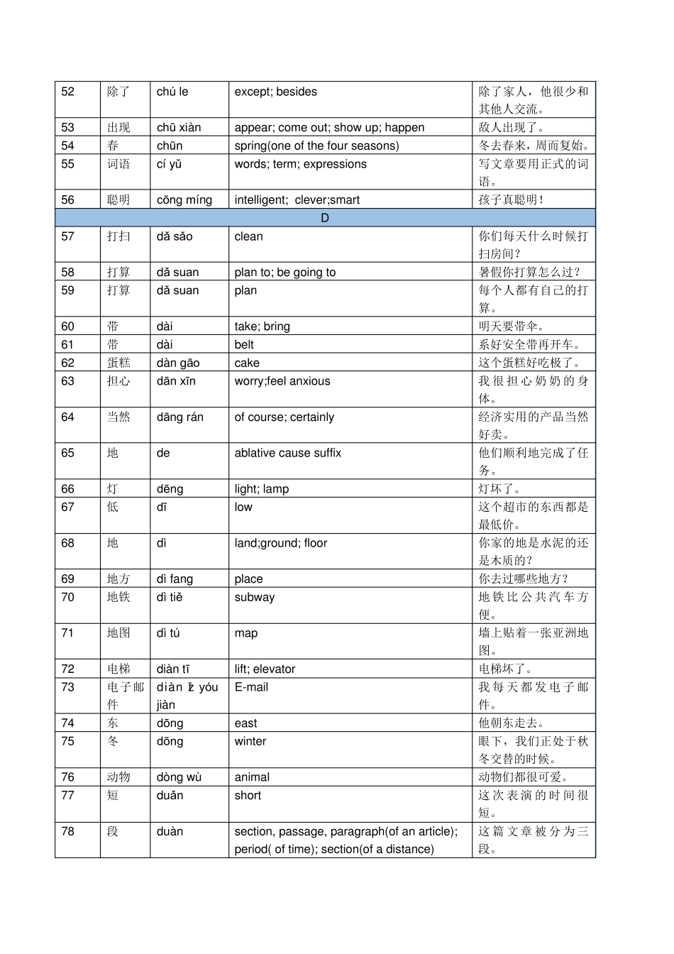HSK三级词汇及例句_第3页
