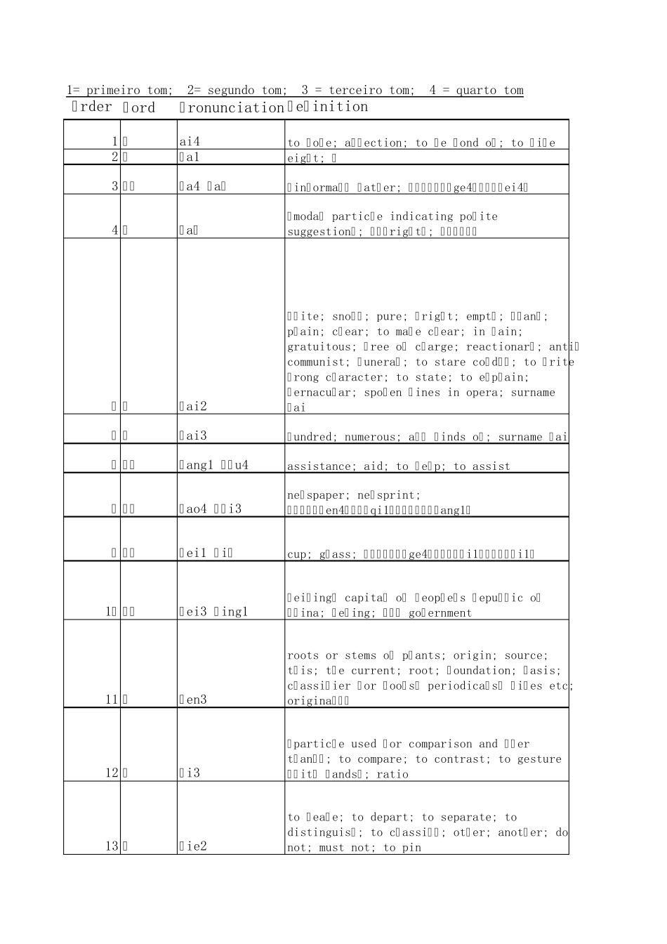 HSK二级词汇英汉对照_第1页