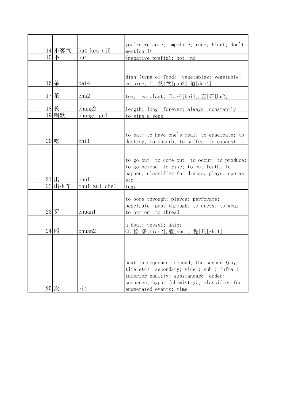 HSK二级词汇英汉对照_第2页