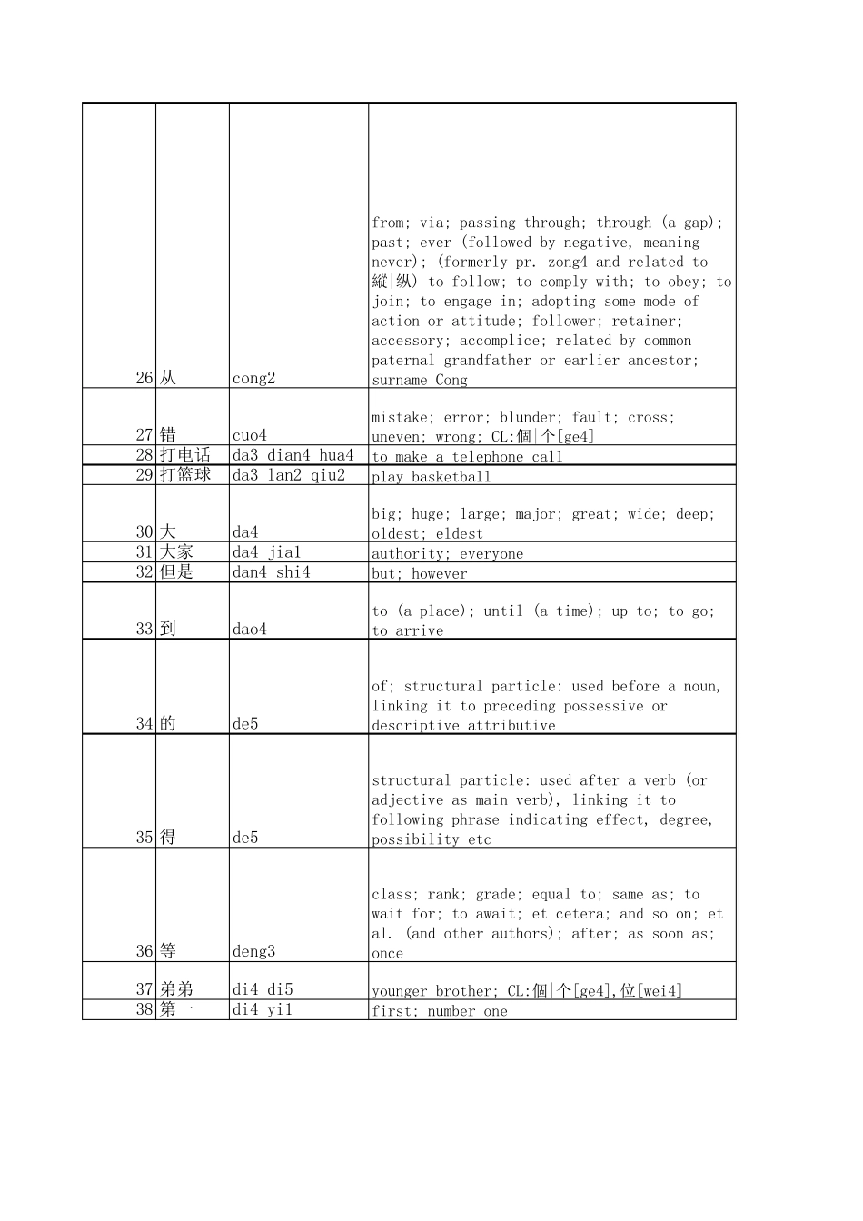 HSK二级词汇英汉对照_第3页