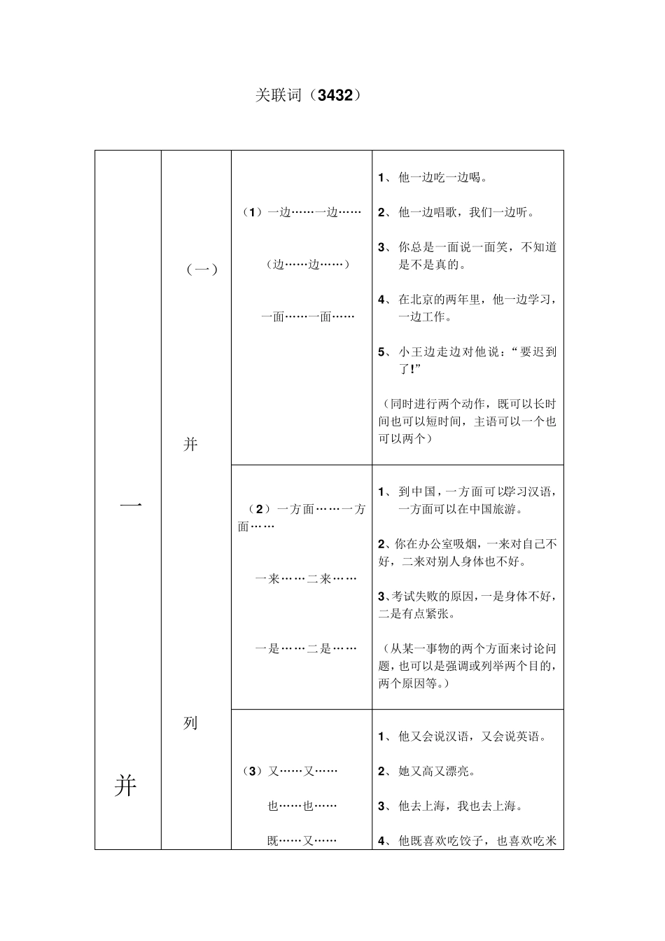 HSK关联词_第1页