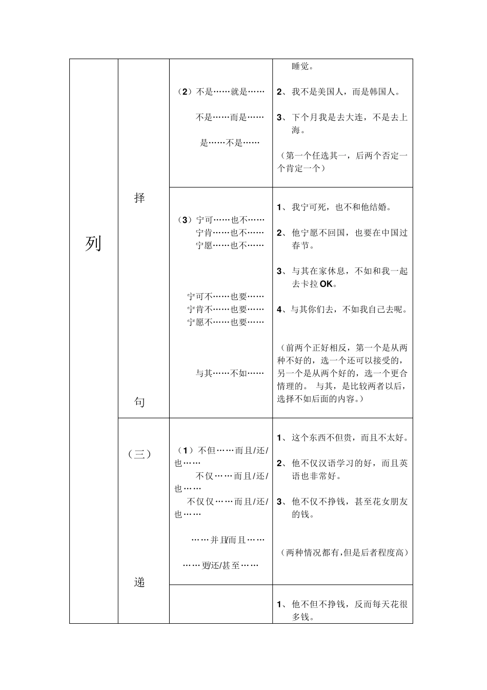 HSK关联词_第3页