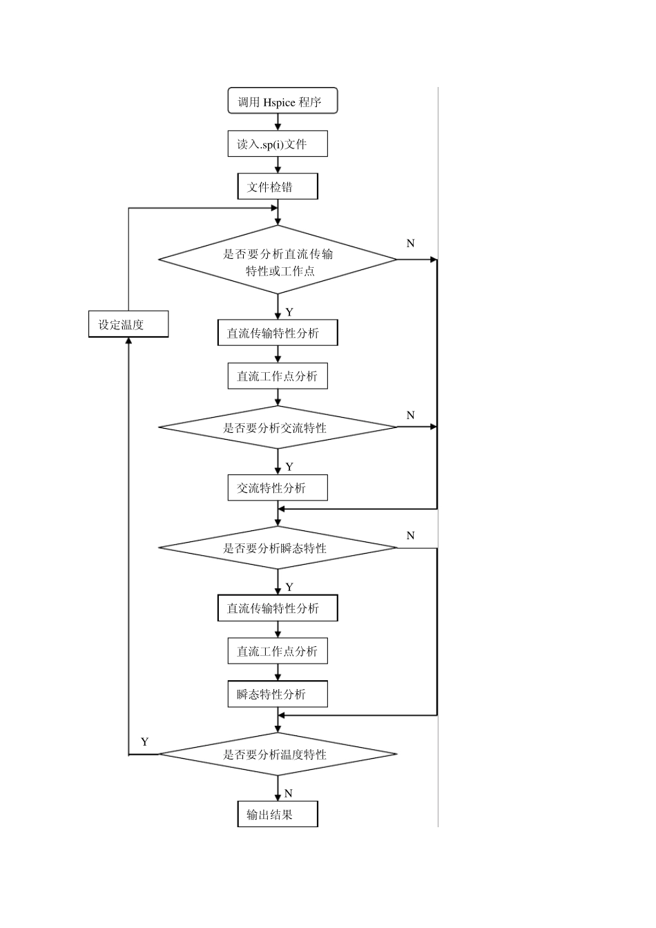 Hspice应用讲解_第2页