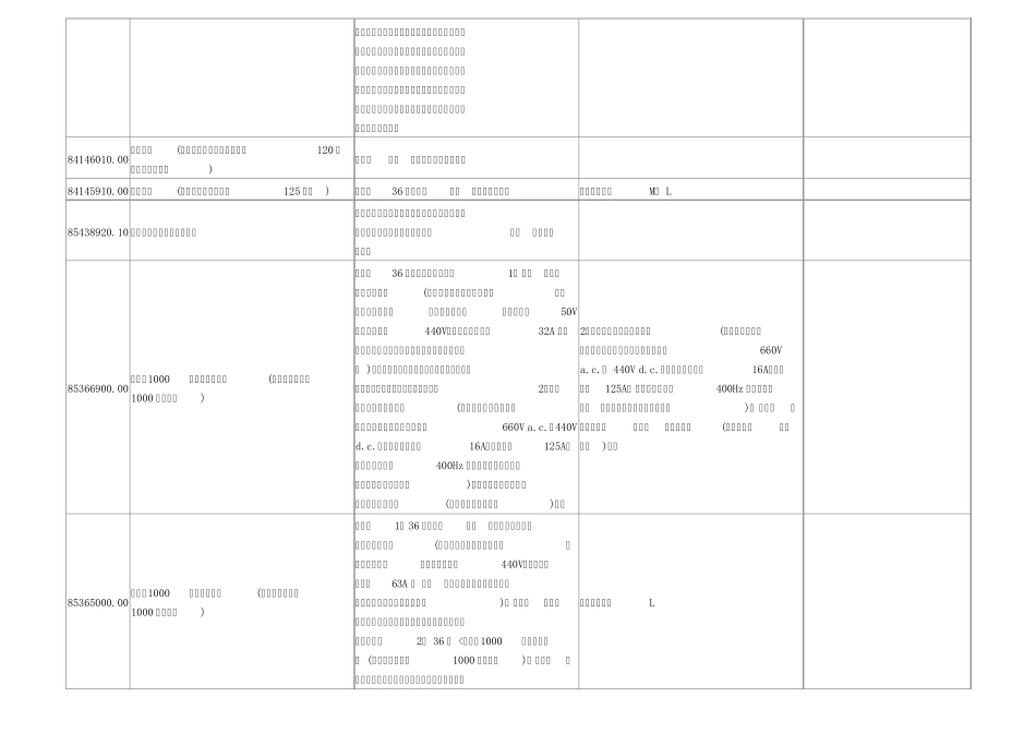 HS海关编码_第3页