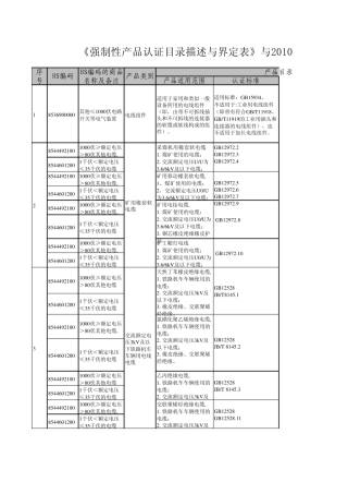 HS编码对应产品描述