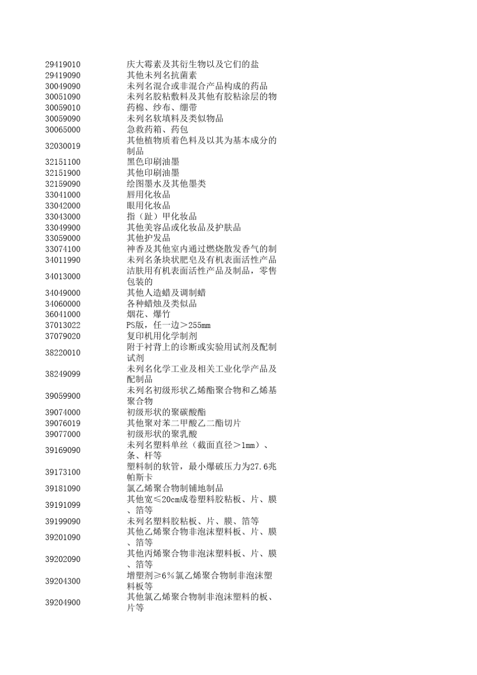 HS编码对照表xls_第2页