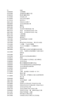 HS编码对照表xls