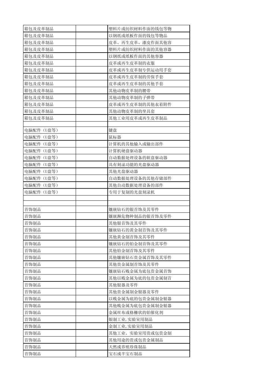 HS编码查询_第2页