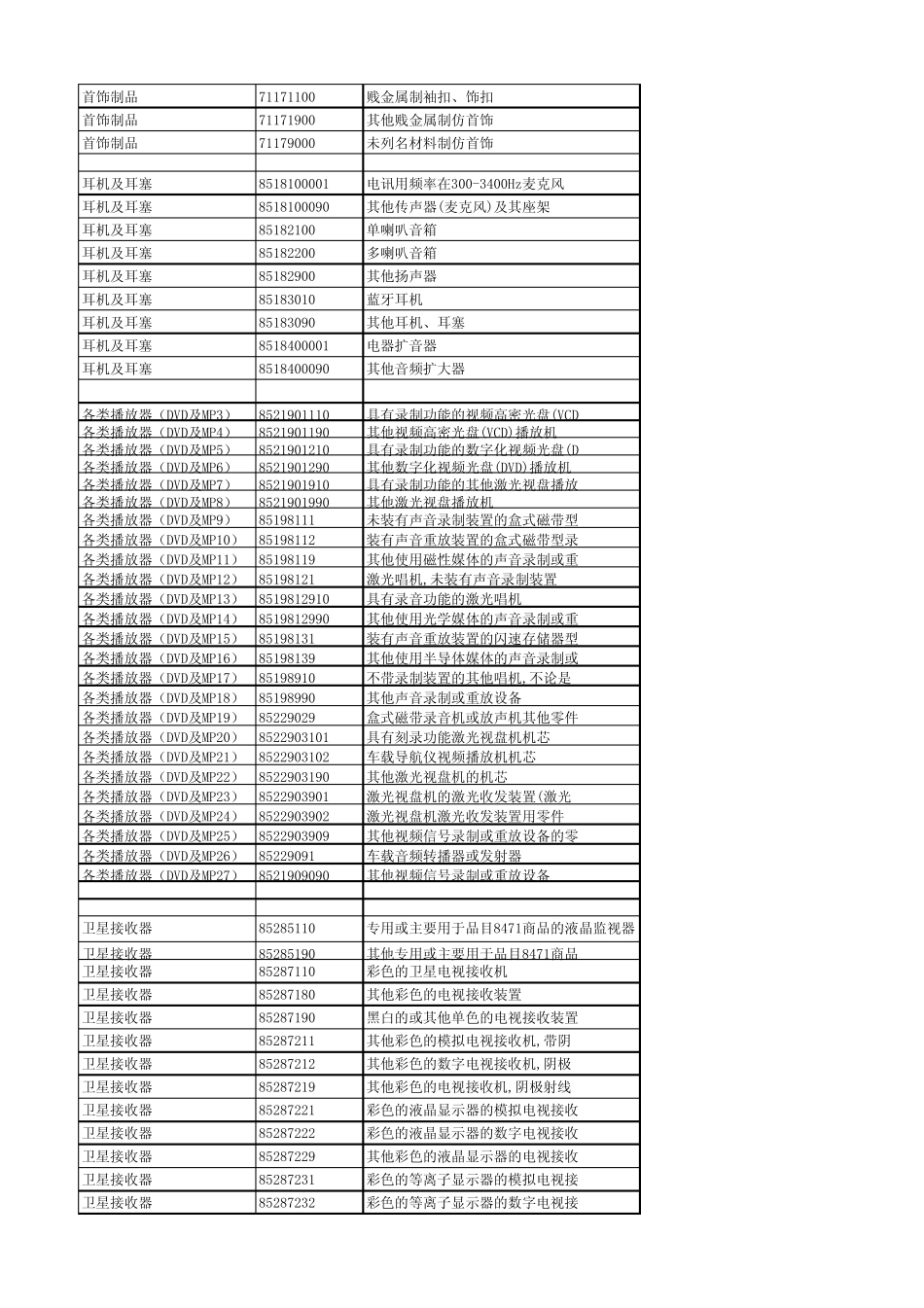 HS编码查询_第3页