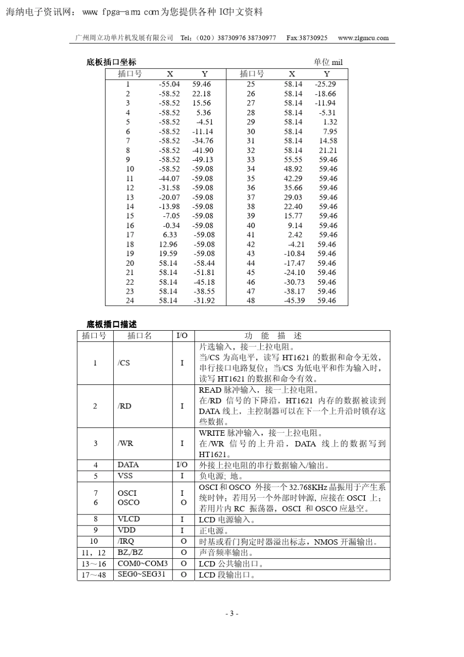 ht1621b中文资料_第3页