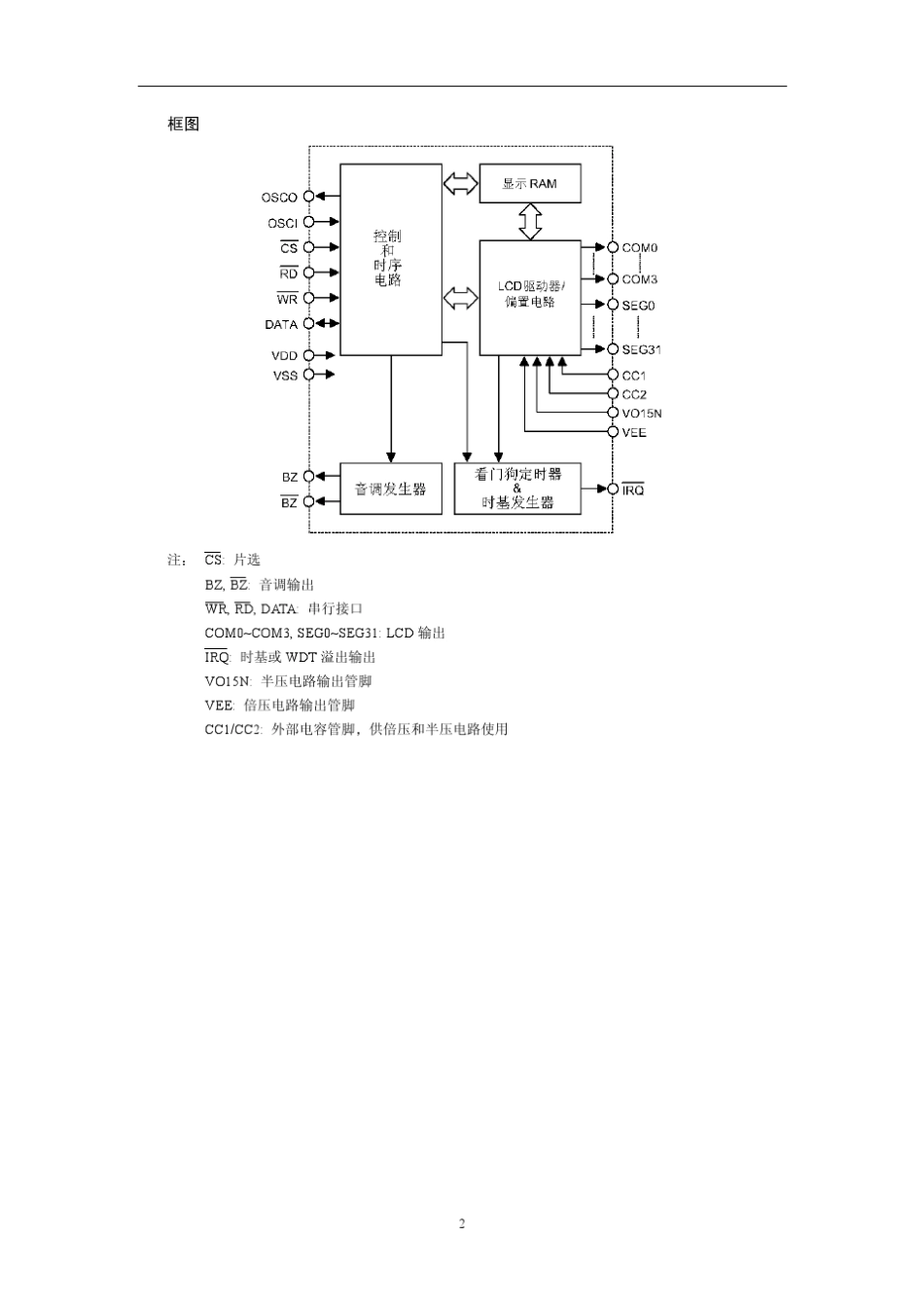 HT1621中文使用说明_第2页