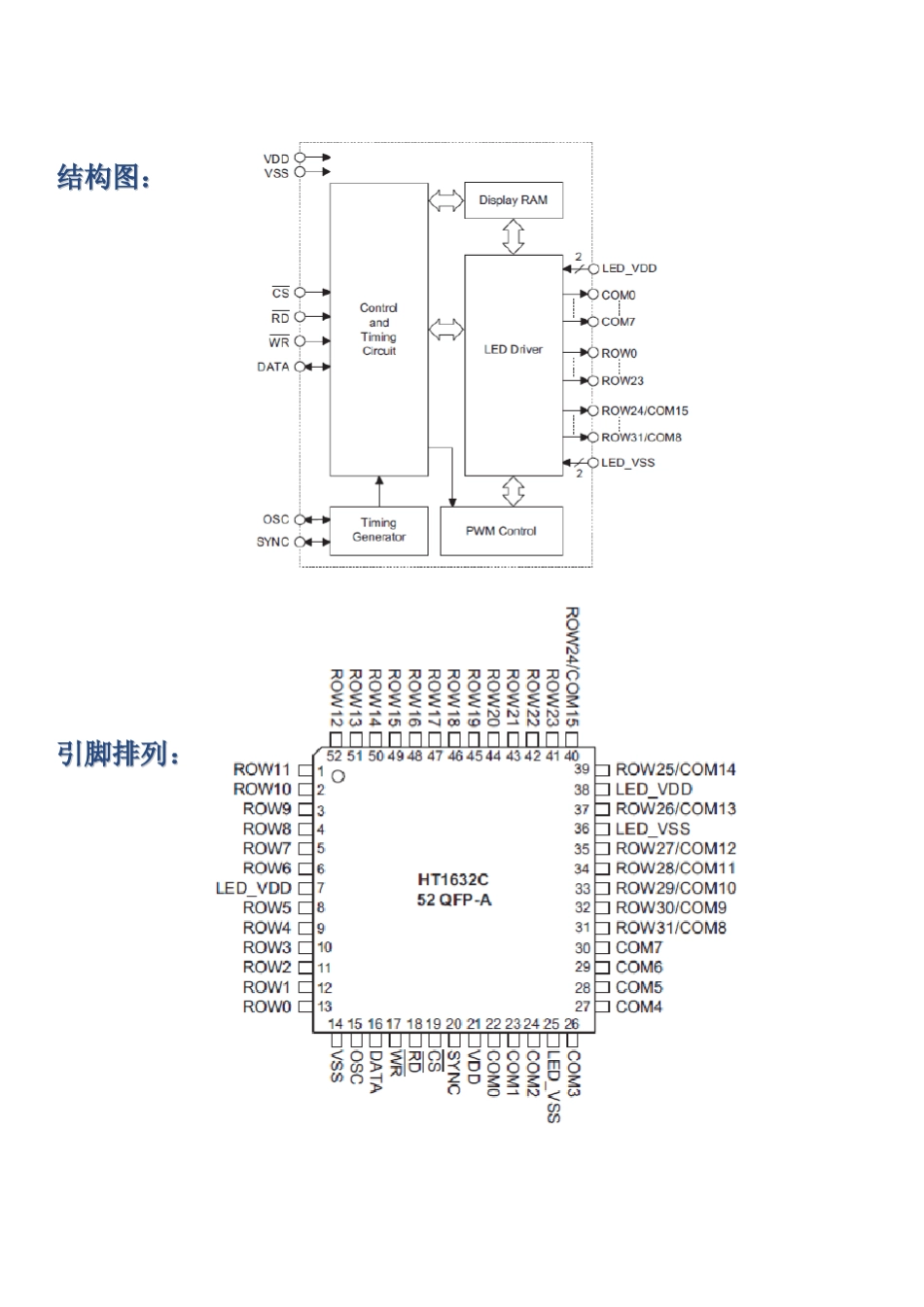 HT1632C中文资料_第2页