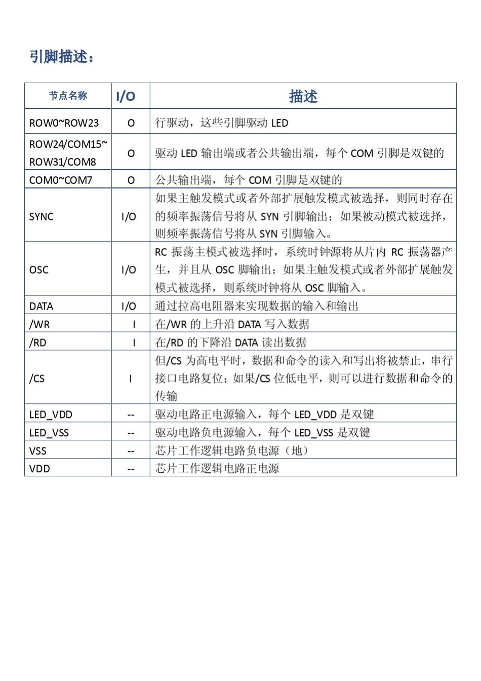 HT1632C中文资料_第3页