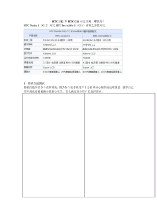 HTCG12和HTCG11对比评测,哪款好？