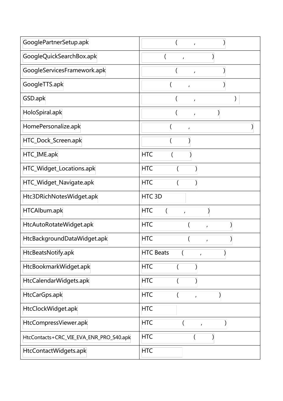 HTCONEX亚太版系统软件精简表_第3页