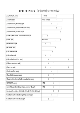 HTCONEX亚太版系统软件精简表