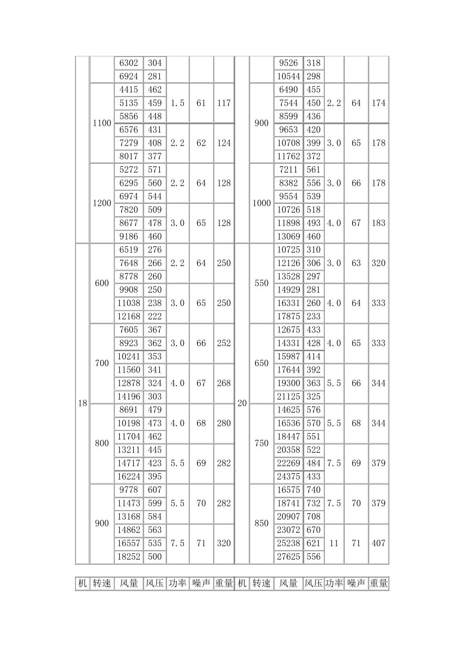 HTFC性能参数表_第2页