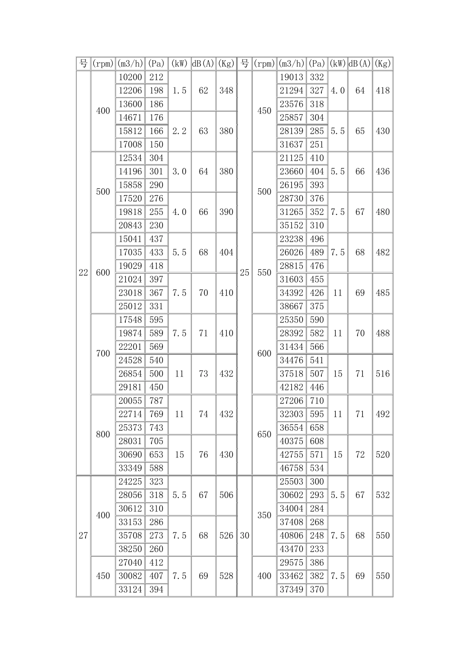 HTFC性能参数表_第3页
