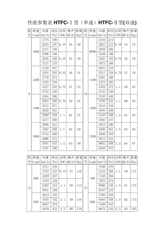 HTFC性能参数表