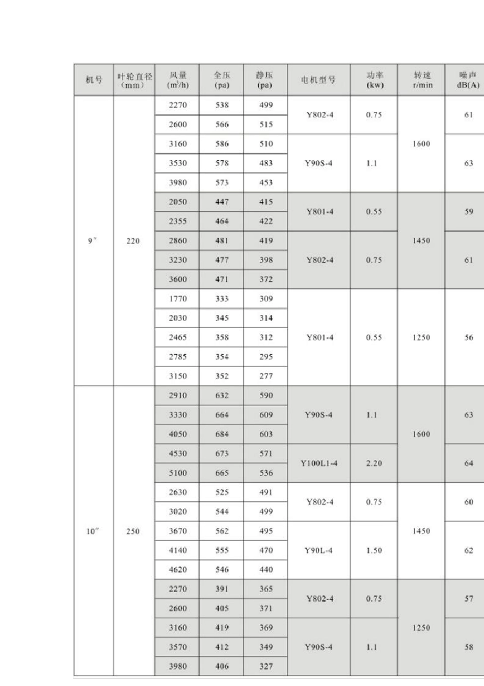 HTFC系列低噪声柜式(两用)离心风机_第2页