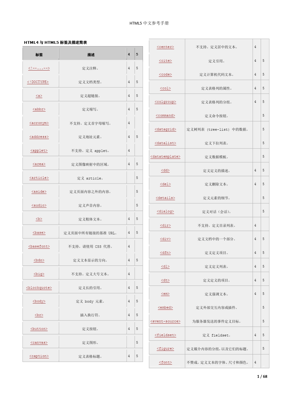 HTML5中文参考手册_第1页