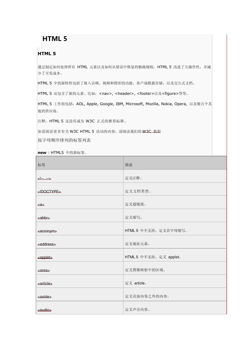 HTML5参考手册中文详解_第1页