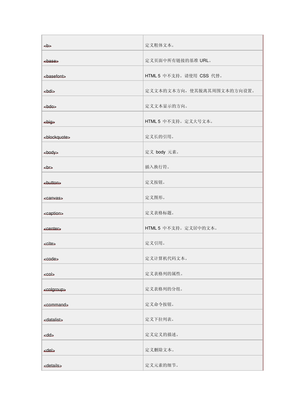 HTML5参考手册中文详解_第2页
