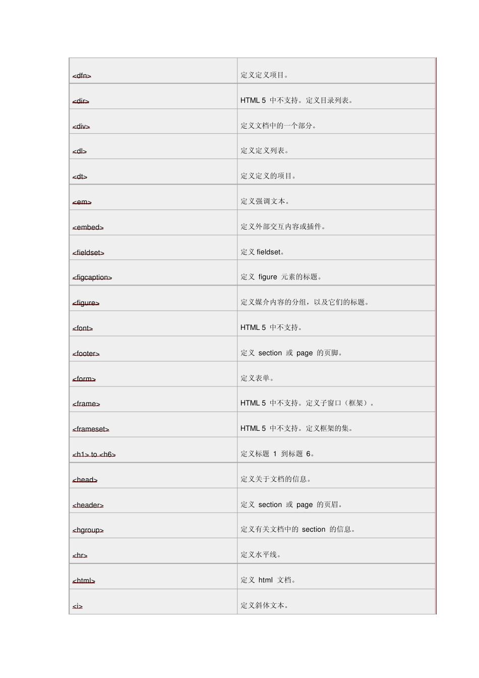 HTML5参考手册中文详解_第3页