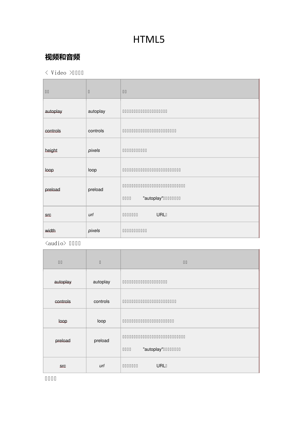 HTML5和JS_第1页