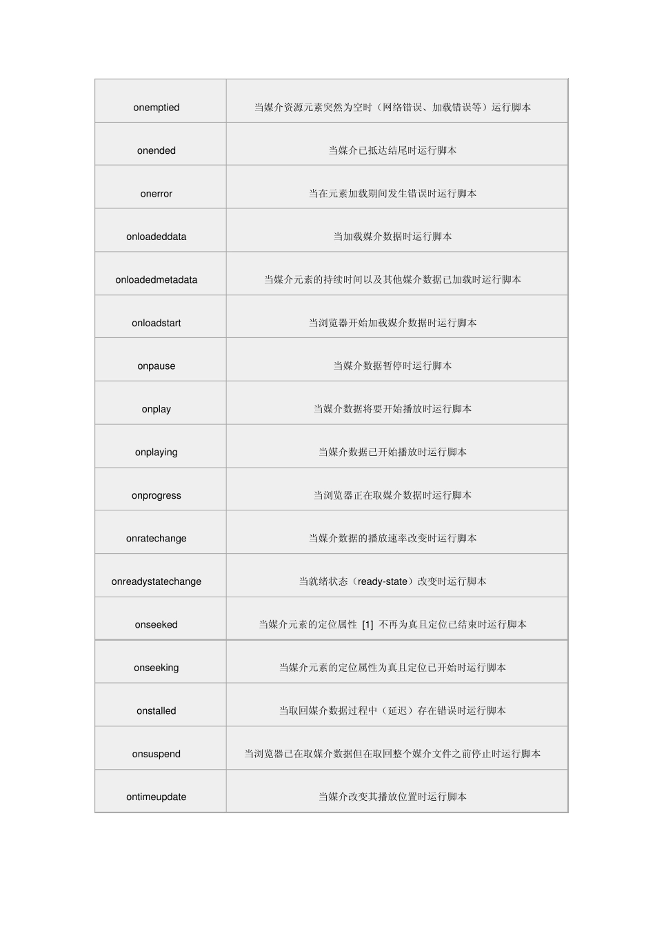 HTML5和JS_第3页