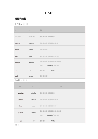 HTML5和JS