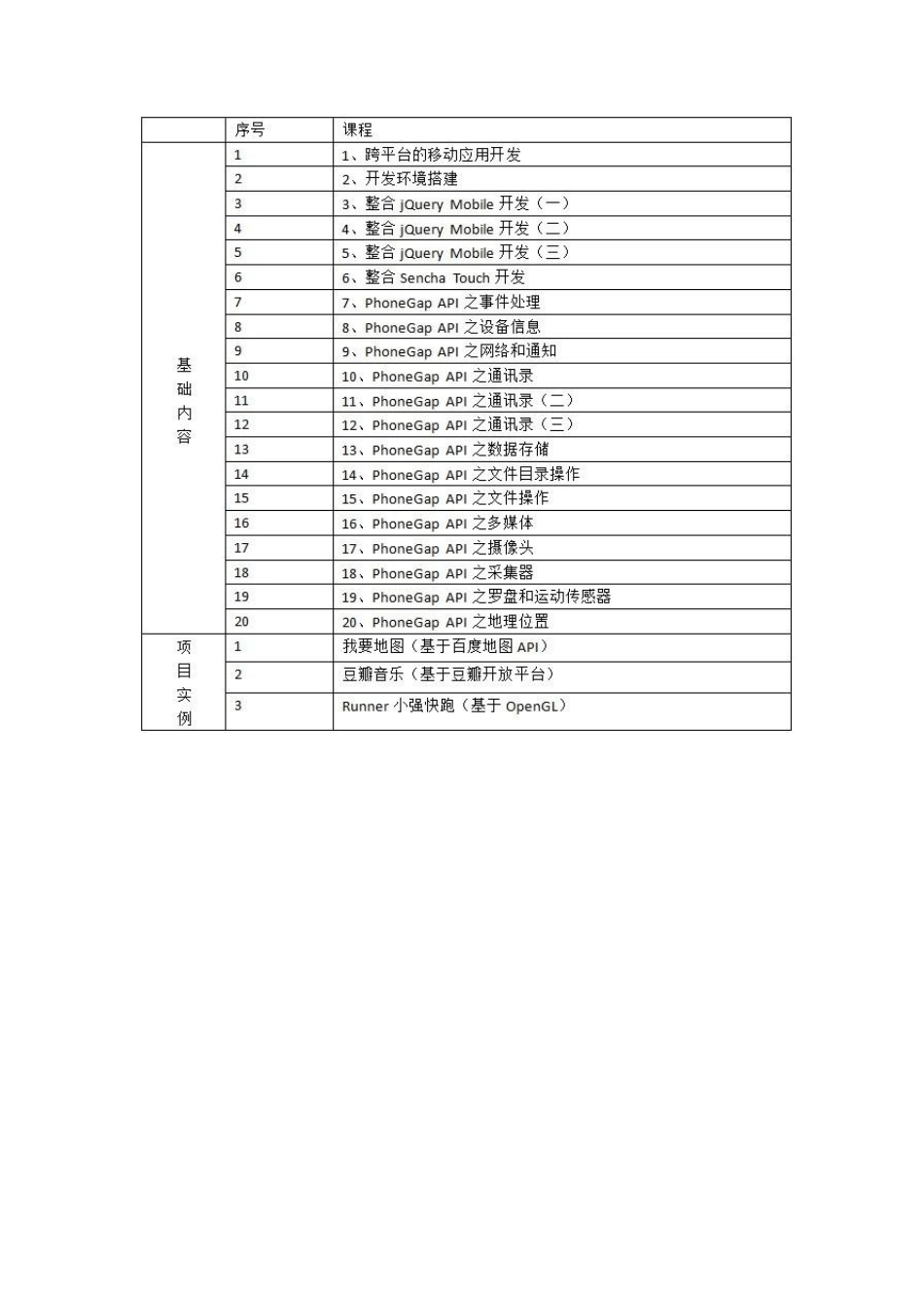HTML5开发框架PhoneGap实战学习培训教程(jQueryMobile开发、API解析、3个经典项目实战)_第3页