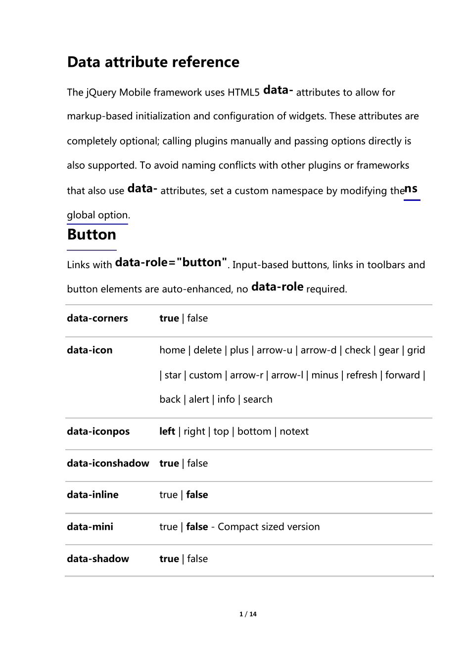 HTML5的data属性说明_第1页