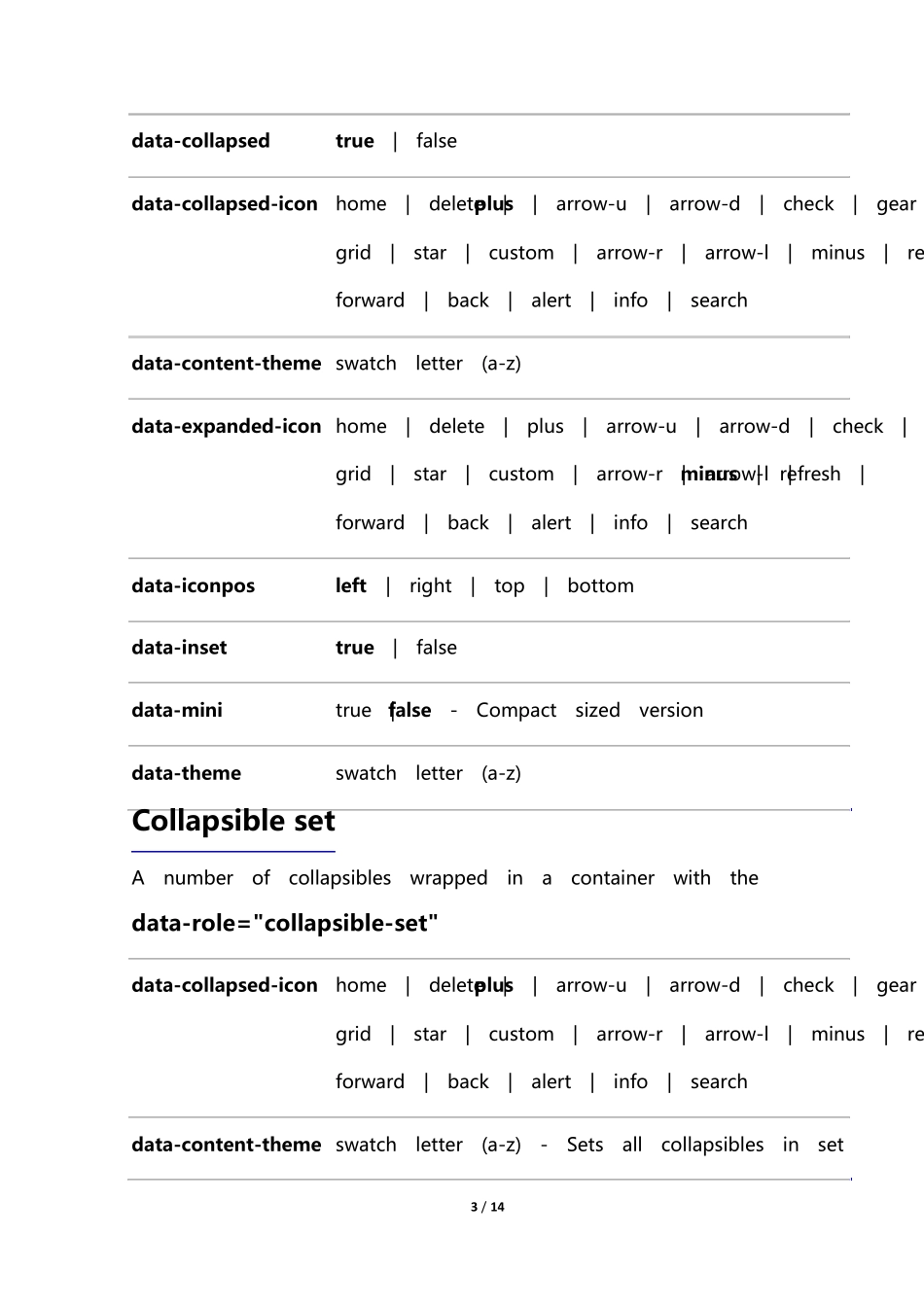 HTML5的data属性说明_第3页