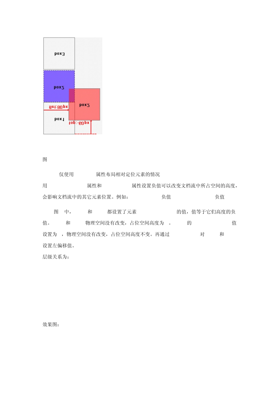 Htmldiv+css的绝对定位和相对定位_第3页