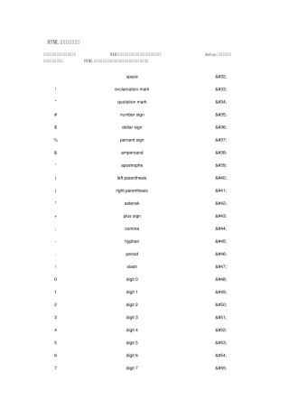 HTML实体字符编码集