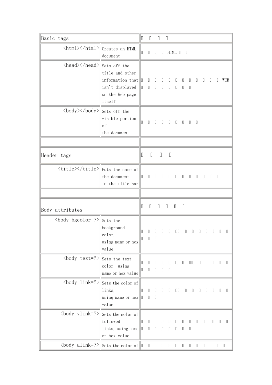 HTML帮助文档_第1页