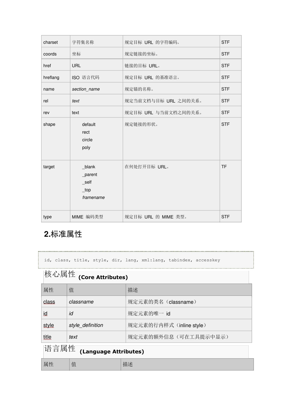 HTML常用标签属性汇总_第3页