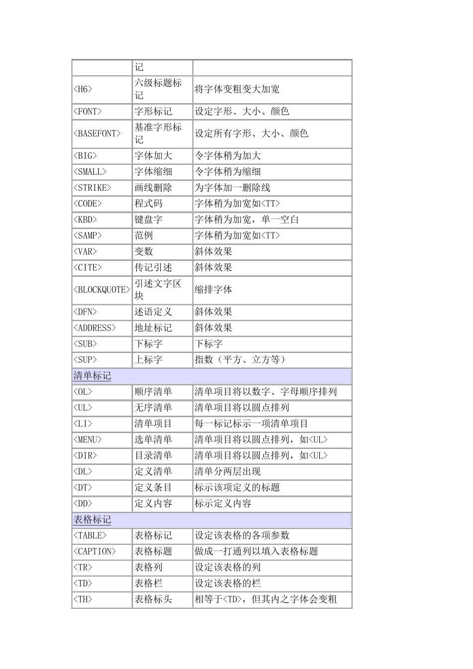 html标记语言常用标记大全_第2页