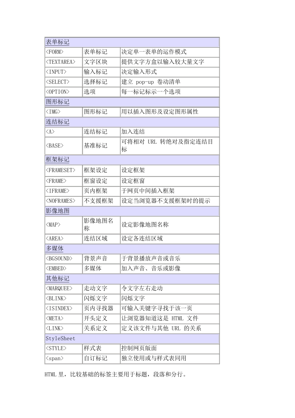 html标记语言常用标记大全_第3页