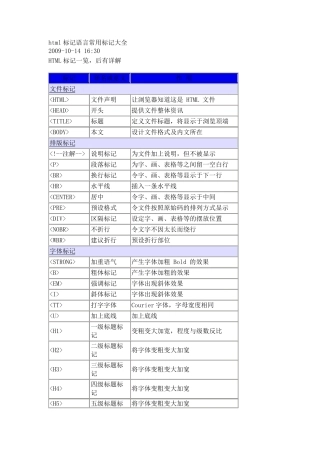 html标记语言常用标记大全