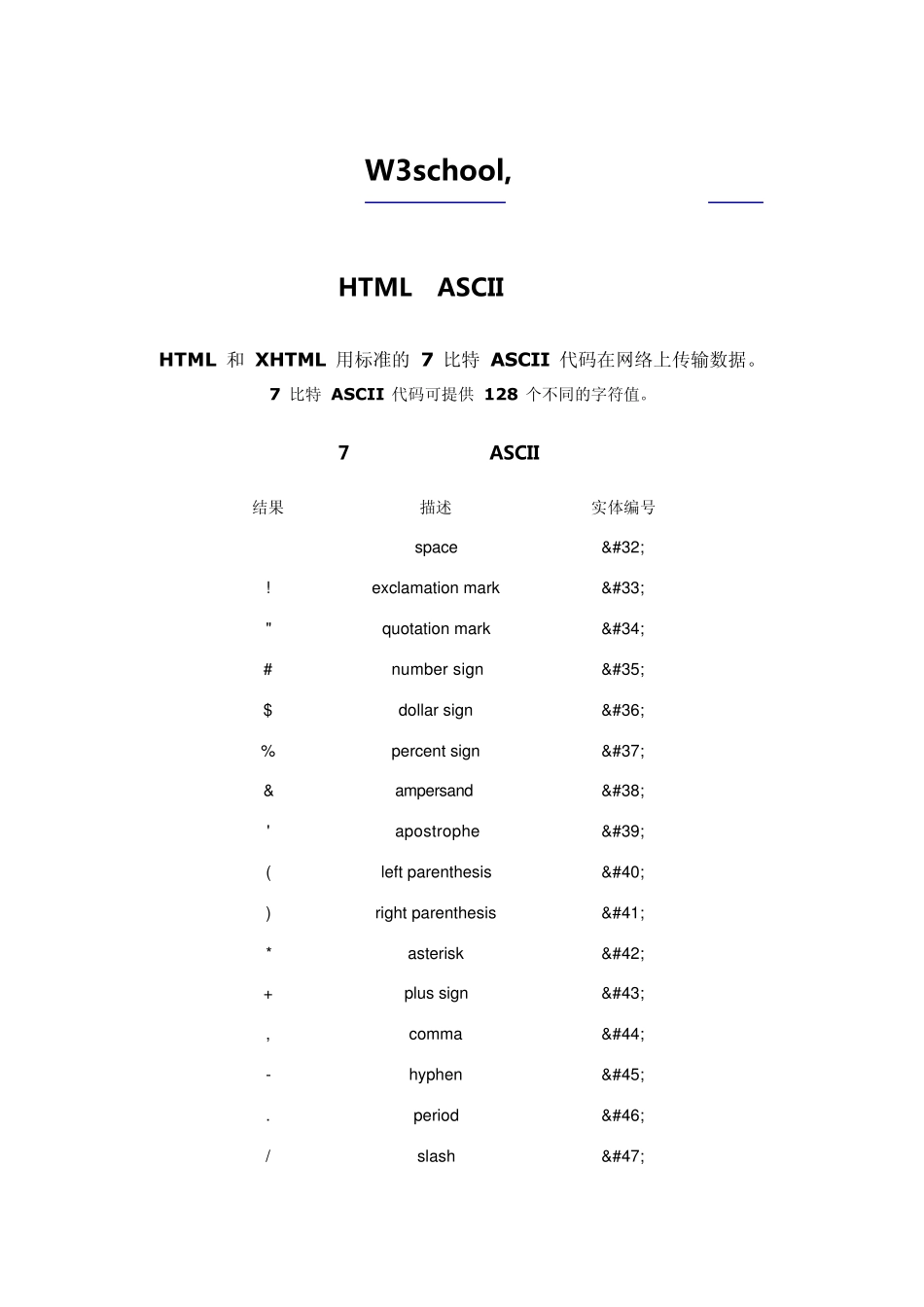 HTML特殊字符集_第1页