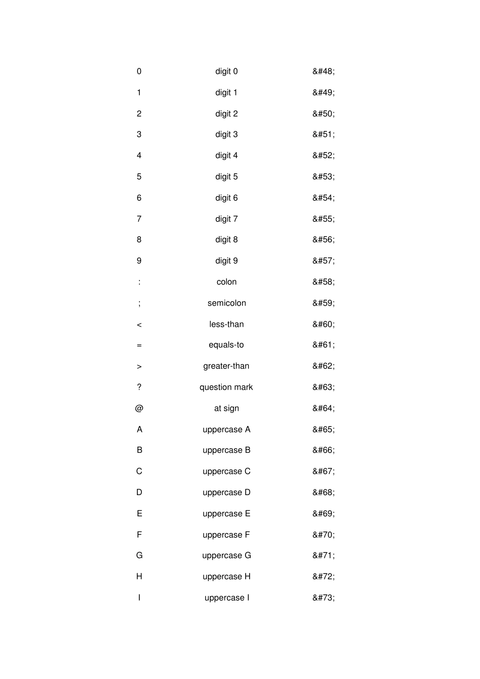 HTML特殊字符集_第2页